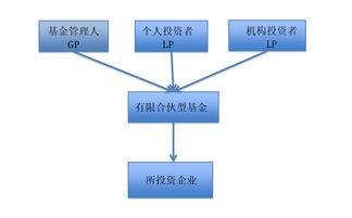 有(you)限合(he)夥型(xing)私(si)募(mu)股(gu)權基(ji)金(jin)的稅務處理(li) 聚(ju)焦受(shou)托管(guan)理(li)股(gu)權投資(zi)基(ji)金(jin)