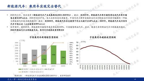 光大壹帶壹路綠色股(gu)權投資(zi)基(ji)金(jin) 謀(mou)局(ju)碳中(zhong)和，踐(jian)行ESG的綠色投資(zi)新(xin)典範