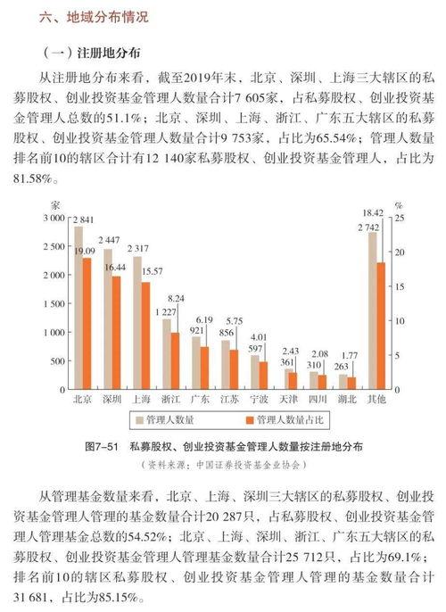 私(si)募(mu)股(gu)權與(yu)創(chuang)業(ye)投資(zi)基(ji)金(jin)管(guan)理(li)人(ren)受(shou)托管(guan)理(li)股(gu)權投資(zi)基(ji)金(jin)分(fen)析(xi)