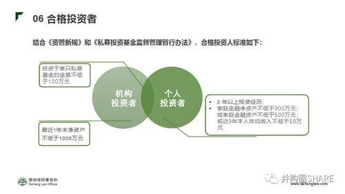 詳解(jie)私(si)募(mu)股(gu)權基(ji)金(jin)的退(tui)出(chu)方(fang)式及資(zi)管(guan)新規(gui)下(xia)的合(he)規(gui)與(yu)風(feng)險(xian)控(kong)制——受(shou)托管(guan)理(li)股(gu)權投資(zi)基(ji)金(jin)視角(jiao)