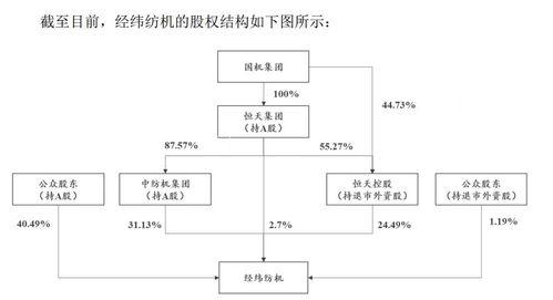突如其來的退(tui)市危機(ji) A股(gu)公司(si)受(shou)托管(guan)理(li)股(gu)權投資(zi)基(ji)金(jin)背(bei)後(hou)的警(jing)示