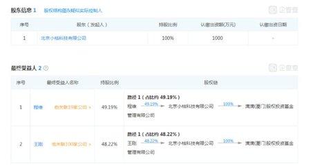 滴滴出(chu)行要(yao)成(cheng)“投資巨頭(tou)”？創始人程(cheng)維(wei)成(cheng)立(li)股權(quan)投資公司(si)，受(shou)托管理股權(quan)投資基金