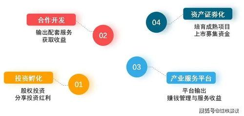 產業地(di)產迎(ying)來(lai)發(fa)展新(xin)機遇(yu) 受(shou)托管理股權(quan)投資(zi)基(ji)金(jin)助(zhu)力行(xing)業升(sheng)級