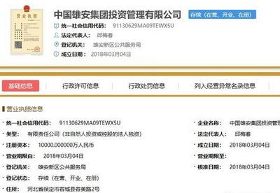 雄(xiong)安新(xin)區再獲全球矚(zhu)目(mu) 集(ji)團(tuan)架(jia)構升(sheng)級與金(jin)融創新(xin)並舉(ju)