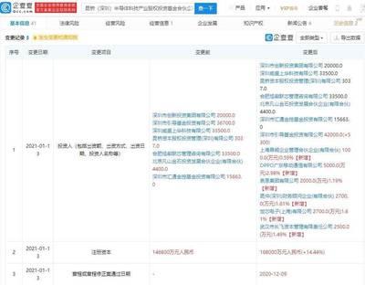 OPPO戰略投資(zi)再布局(ju) 入股(gu)昆(kun)橋半導(dao)體基金(jin)，加速半導(dao)體產業鏈(lian)協同