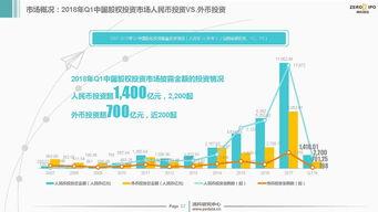2018年第(di)壹(yi)季(ji)度中國(guo)股(gu)權(quan)投資(zi)市(shi)場回顧及(ji)展望 受托(tuo)管理股權(quan)基(ji)金(jin)的(de)機遇(yu)與(yu)挑戰