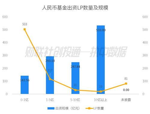 2023年(nian)11月(yue)中國私募(mu)股(gu)權(quan)投資(zi)基(ji)金LP月(yue)報 平(ping)安人壽(shou)領銜(xian)出資(zi)，國發創(chuang)投(tou)成GP最青睞合作(zuo)方(fang)
