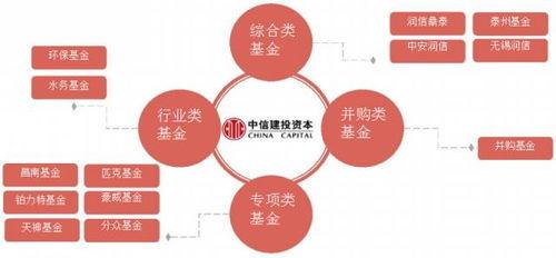 泰州(zhou)鑫(xin)泰中(zhong)信(xin)股(gu)權(quan)投(tou)資基(ji)金 專(zhuan)業受(shou)托(tuo)管(guan)理，賦(fu)能(neng)區(qu)域(yu)產業升(sheng)級